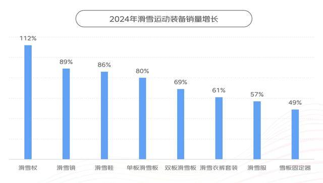跳繩機(jī)、滑雪機(jī)等小型健身器材銷售增長(zhǎng)迅速<strong></p>
<p>健身器材
</strong>，《2024年體育消費(fèi)報(bào)告》出爐:健身器材
